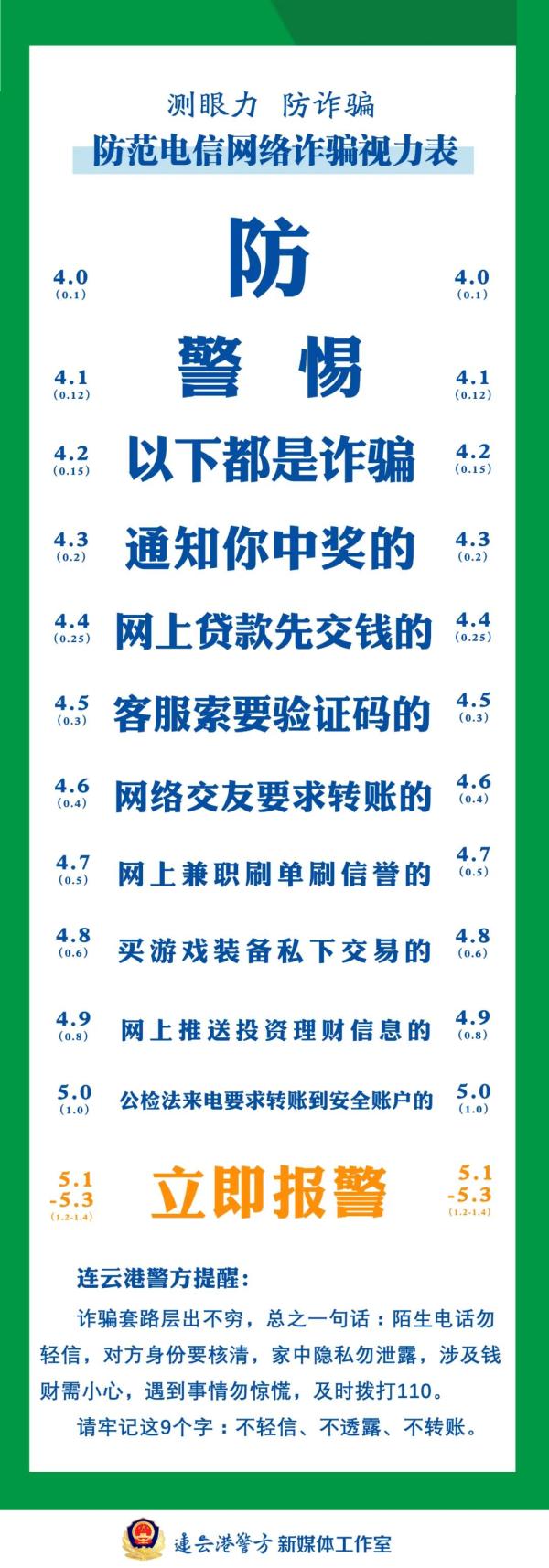 反诈水果、反诈奶茶、横幅……为了守牢百姓“钱袋子”连云港警方也是拼了！(图8)