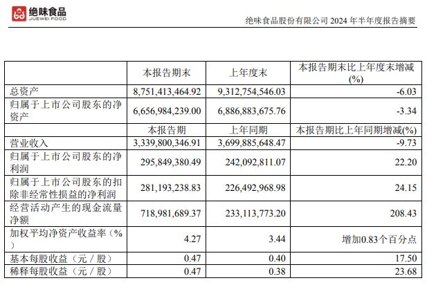 闭店1000家后“卤味一哥”靠卖奶茶自救(图5)